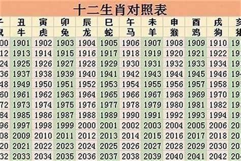 96年属相|1996 年出生属什么生肖